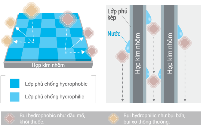 Máy lạnh - Mitsubishi Electric Inverter 1.0 HP MSY-JY25VF - Xuất sứ Thái Lan